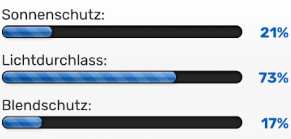 Druckwelt - Tuncay Denizci, LLumar RHE 20 SI ER HPR - Reflective Helios Dark Silver